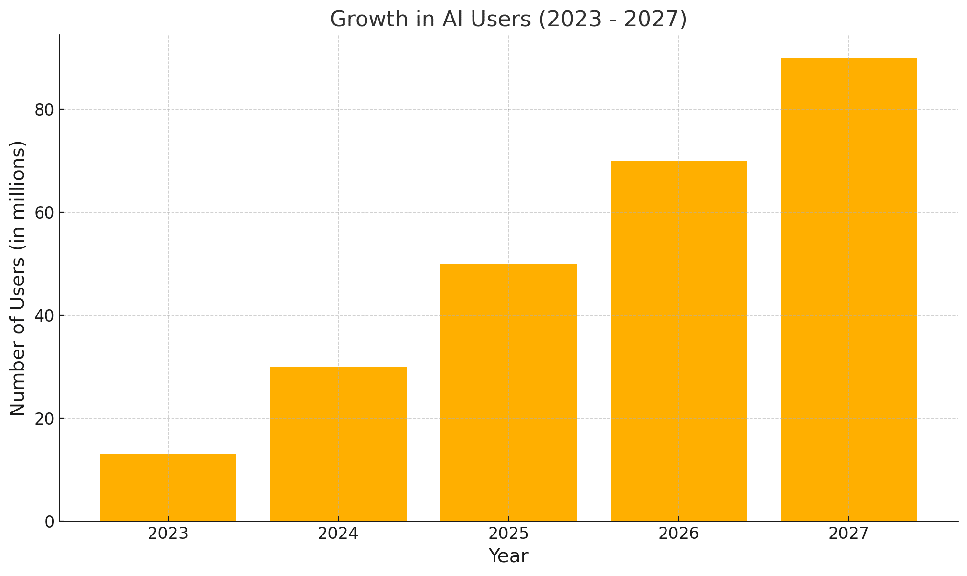 AI Search user growth trends.